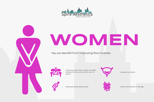 Benefits of EMS Female Urinary Incontinence Device Old Trafford