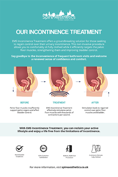 image to show how EMS treatment works for female urinary incontinence Old Trafford