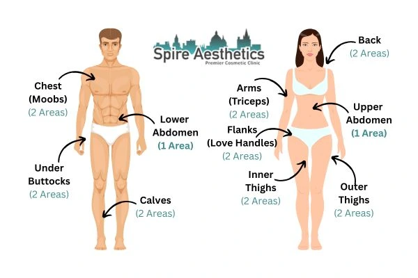 Cryolipolysis Prices Old Trafford