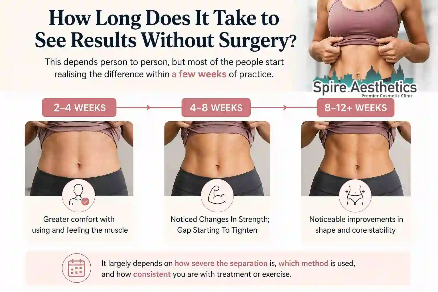 How Long Does It Take to See Results Without Surgery Old Trafford?
